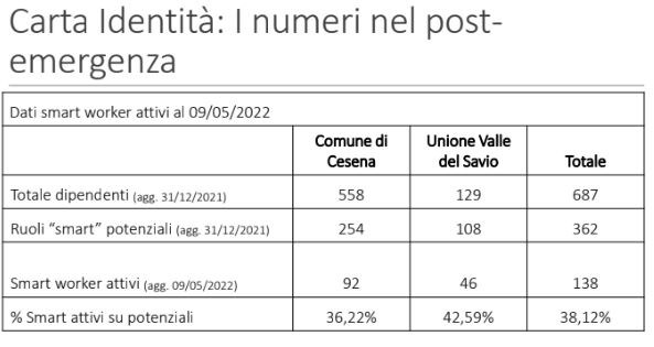 Lo smart working nella PA - Comune di Cesena