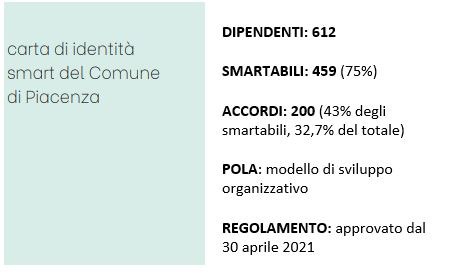 Lo smart working nella PA - Comune di Piacenza