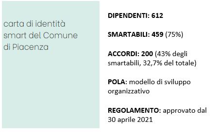 Lo smart working nella PA - Comune di Piacenza