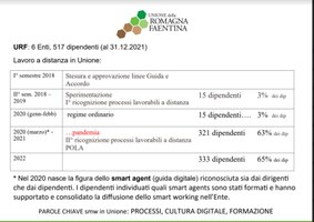 Lo smart working nella PA - Unione Romagna Faentina