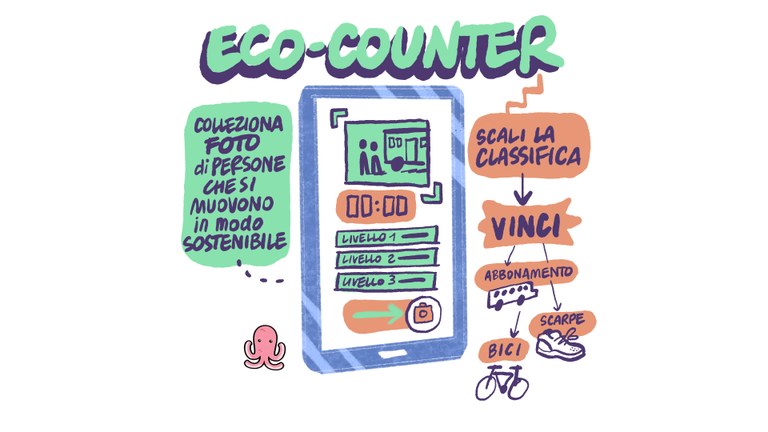 Applicazione: Eco-Counter