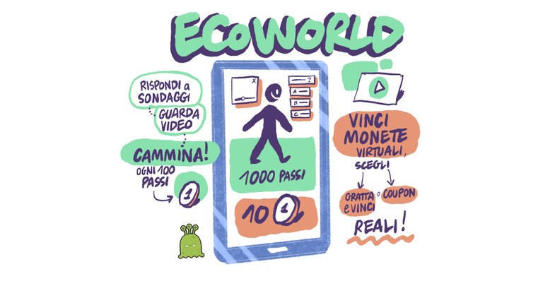 Applicazione: EcoWorld