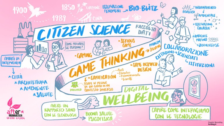 Citizen science e gaming per il digital Wellbeing