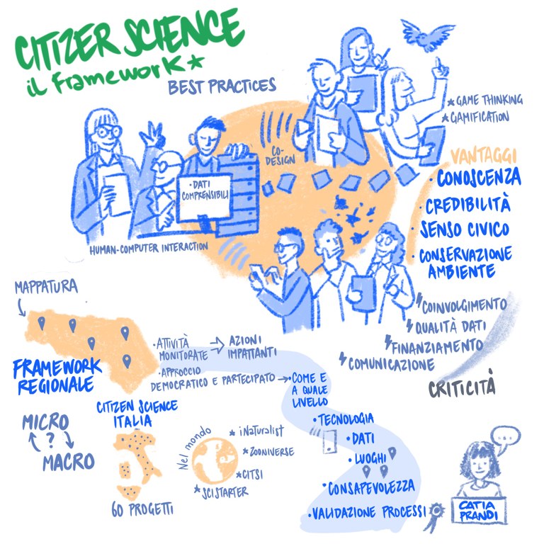 Il framework di Citizer Science