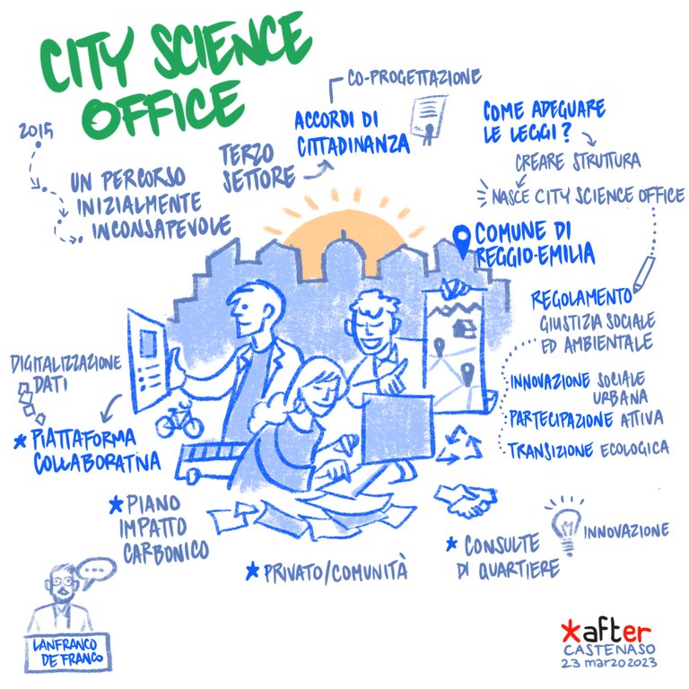 Il City Science Office