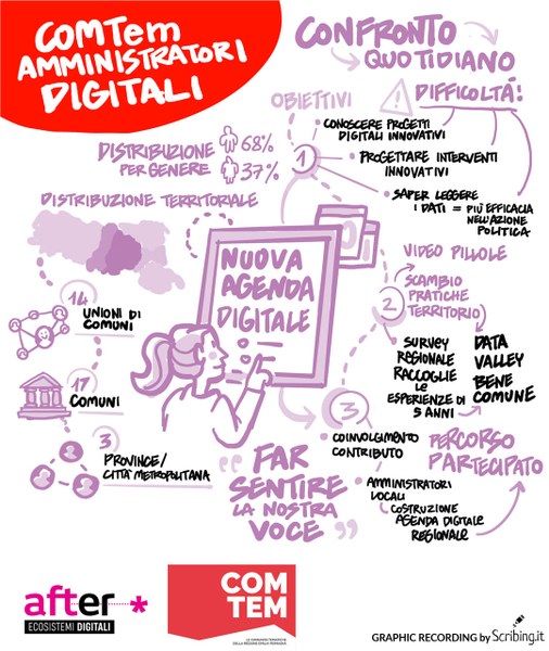 Presentazione PDA Amministratori-digitali-After COMTem.jpg