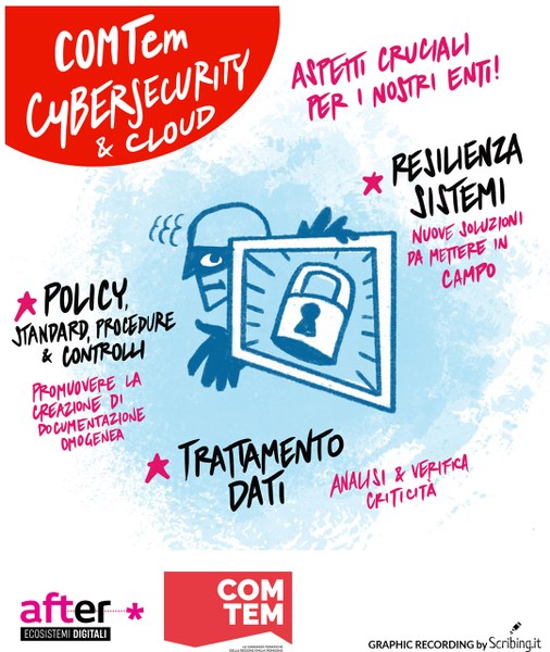 Presentazione PDA Cyber-security-After COMTem.jpg