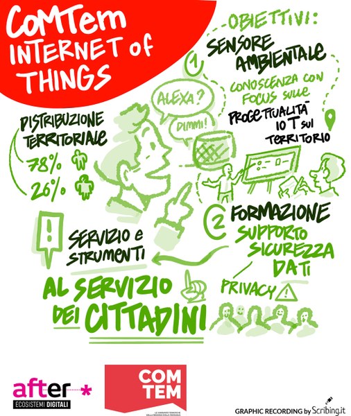 Presentazione PDA Internet-of-things-After COMTem.jpg