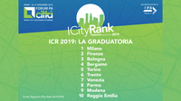 ICity Rank 2019. Sono 4 le città dell’Emilia-Romagna tra le top ten: Bologna, Parma, Modena e Reggio Emilia