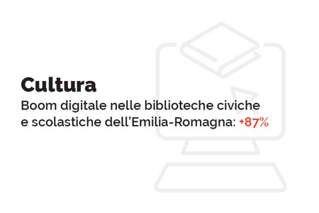 Cultura, boom digitale nelle biblioteche civiche e scolastiche dell’Emilia-Romagna: +87% l'accesso dal 2019