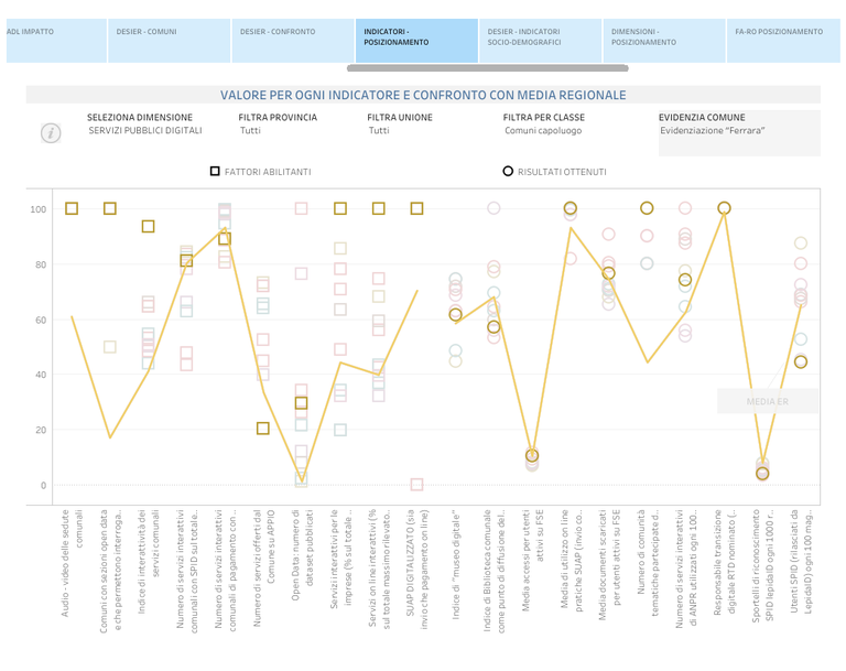 ferrara-indicatori.png