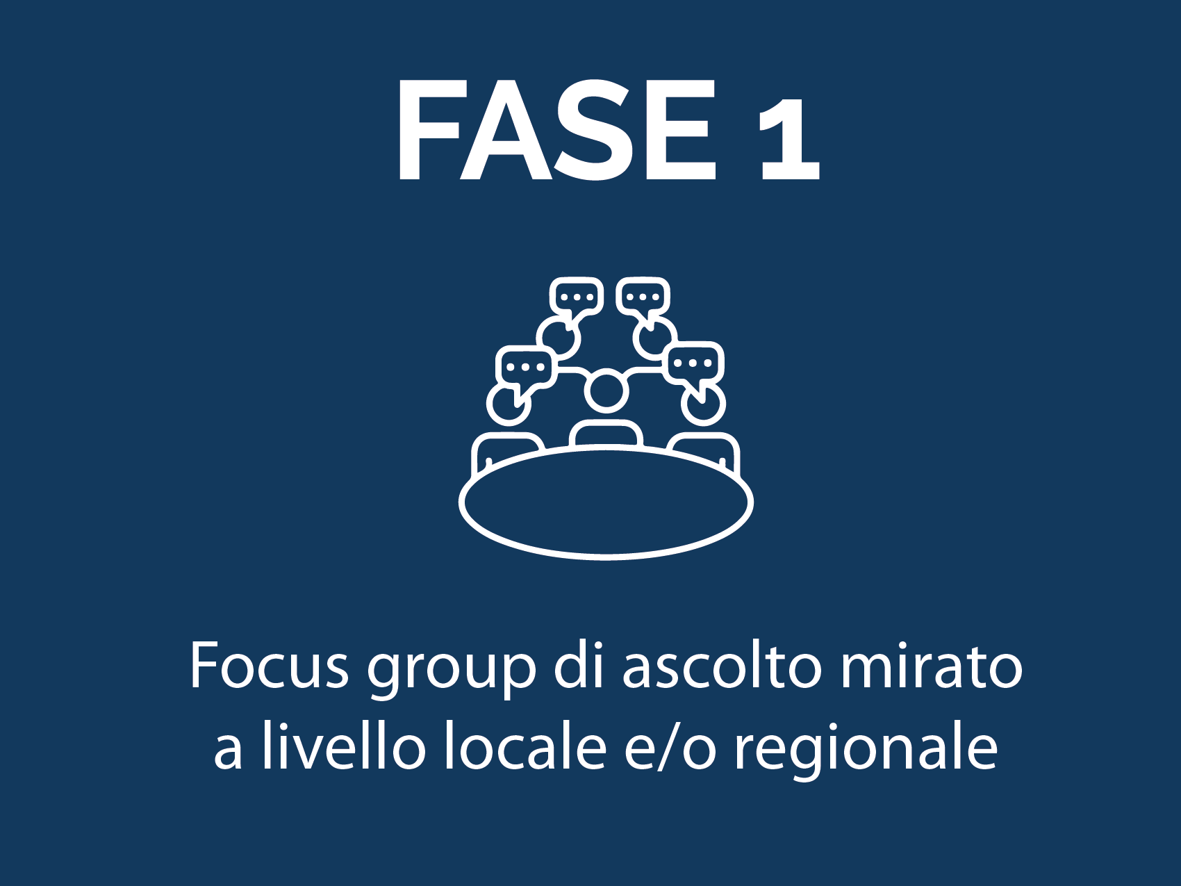 Fase 1 - Focus group di ascolto mirato a livello locale e/o regionale